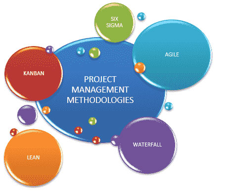 Project Management Methodology